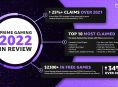 Assassin's Creed Origins, Far Cry 4 og Fallout 76 var blant Prime Gamings mest krevde gratistitler i 2022